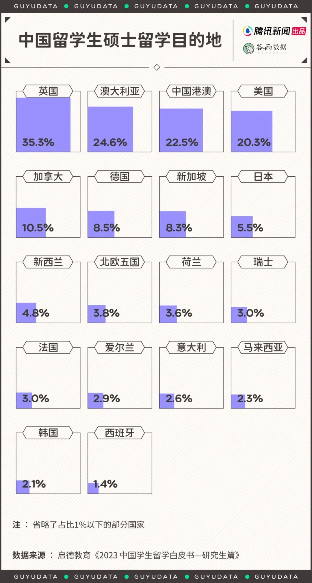 去国外读硕士发现同学都是中国人，留学生图啥？  数据 第1张